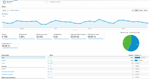 Google Analytics